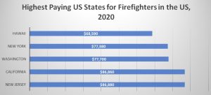 How Much Do Firefighters Make in Charlotte