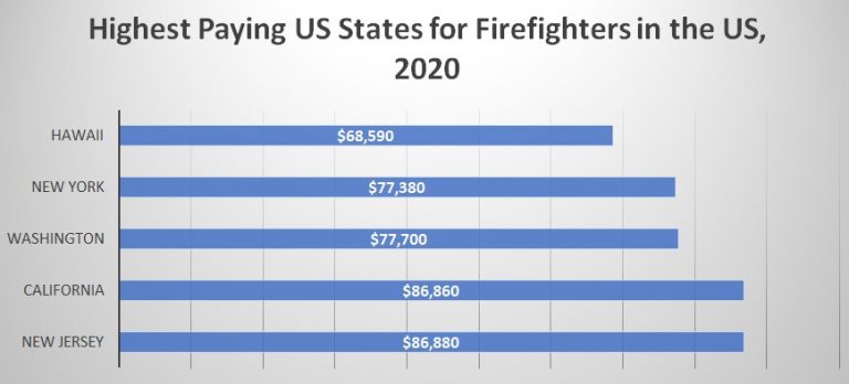 How to Become a Firefighter in Charlotte | how to become A Fire Fighter ...