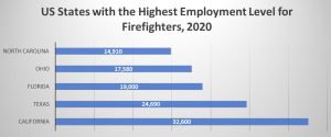 Career Outlook for Tennessee Firefighters